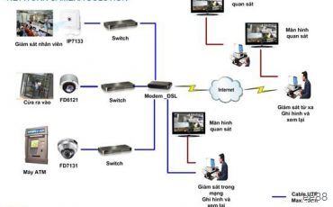 Hệ thống Camera giám sát Ngân hàng